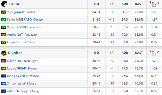 LPL赛区崩盘分析：中韩大战四连败背后的原因