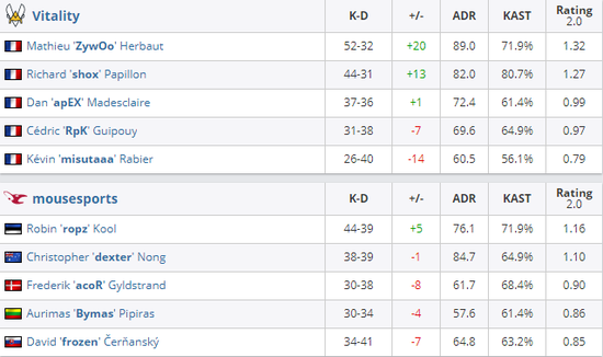 吉林四平动感地带校园电竞联赛成功举办
