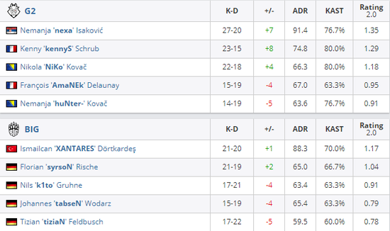 DFYG战队勇夺《决胜巅峰》M7电竞总决赛中国赛区桂冠