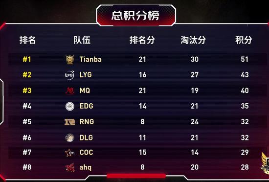 BRO战队正式宣布Namgung加入英雄联盟S15阵容